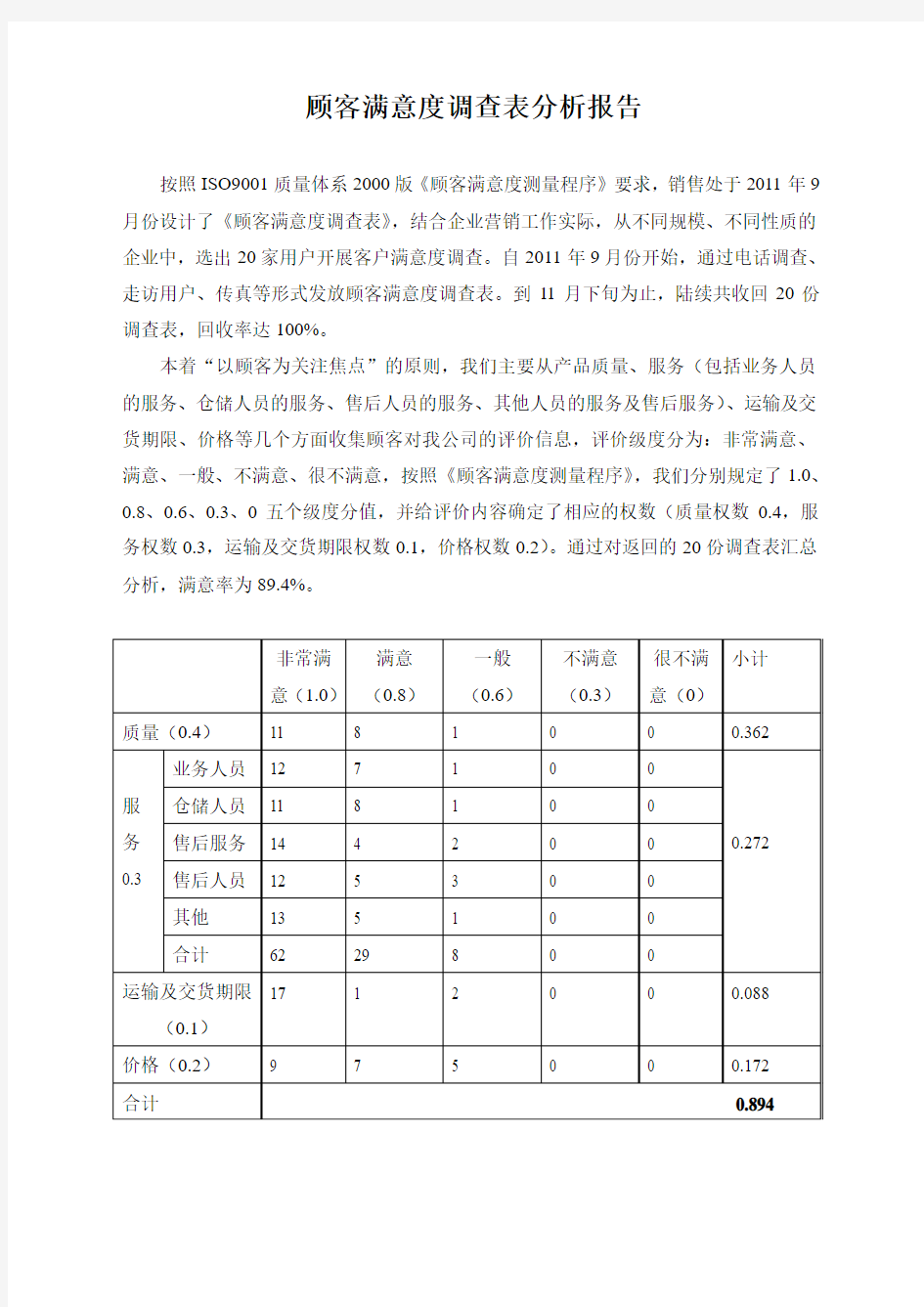 2010年顾客满意度调查表分析报告