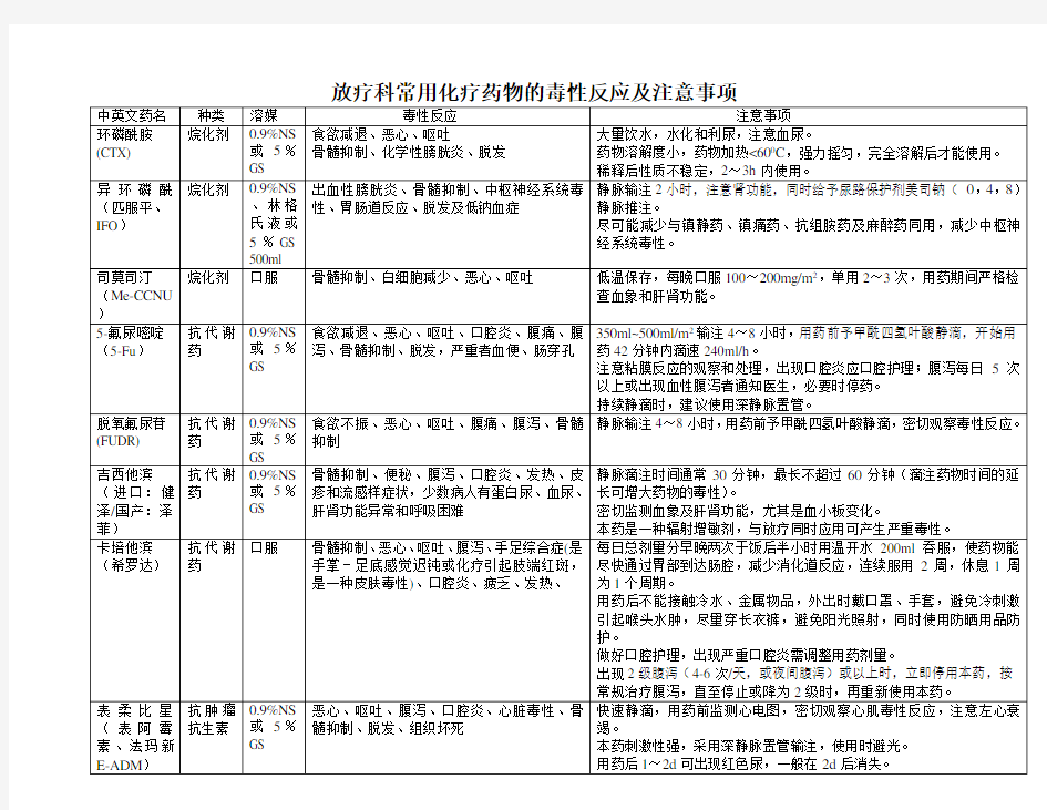 常用化疗药物的毒副作用及使用注意事项