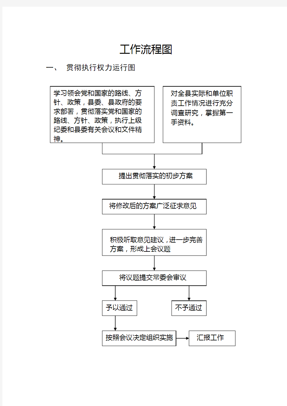 县纪委廉政风险防控工作流程图