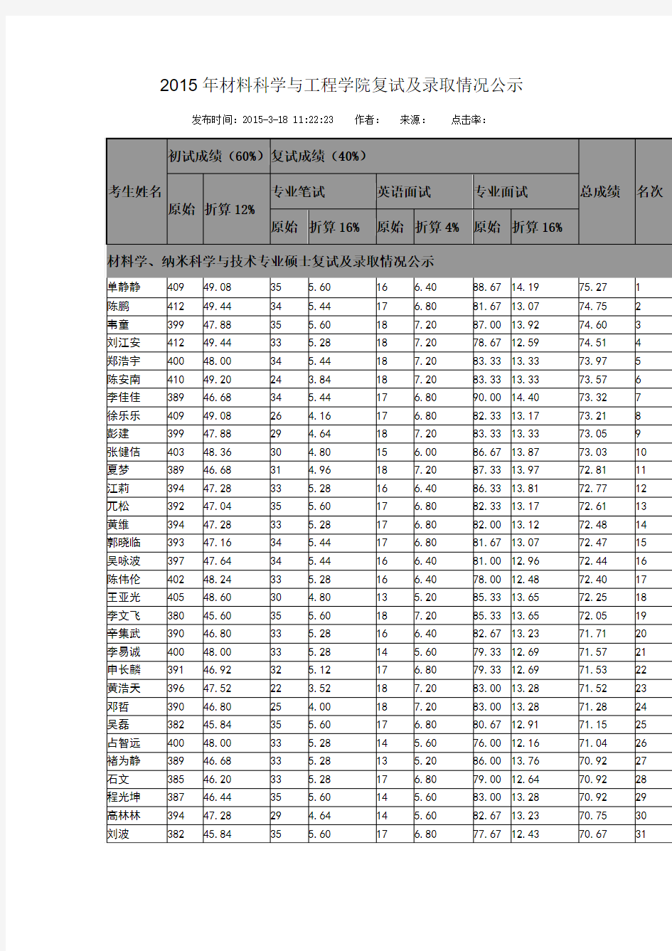 华中科技大学2015年材料科学与工程学院复试及录取情况公示