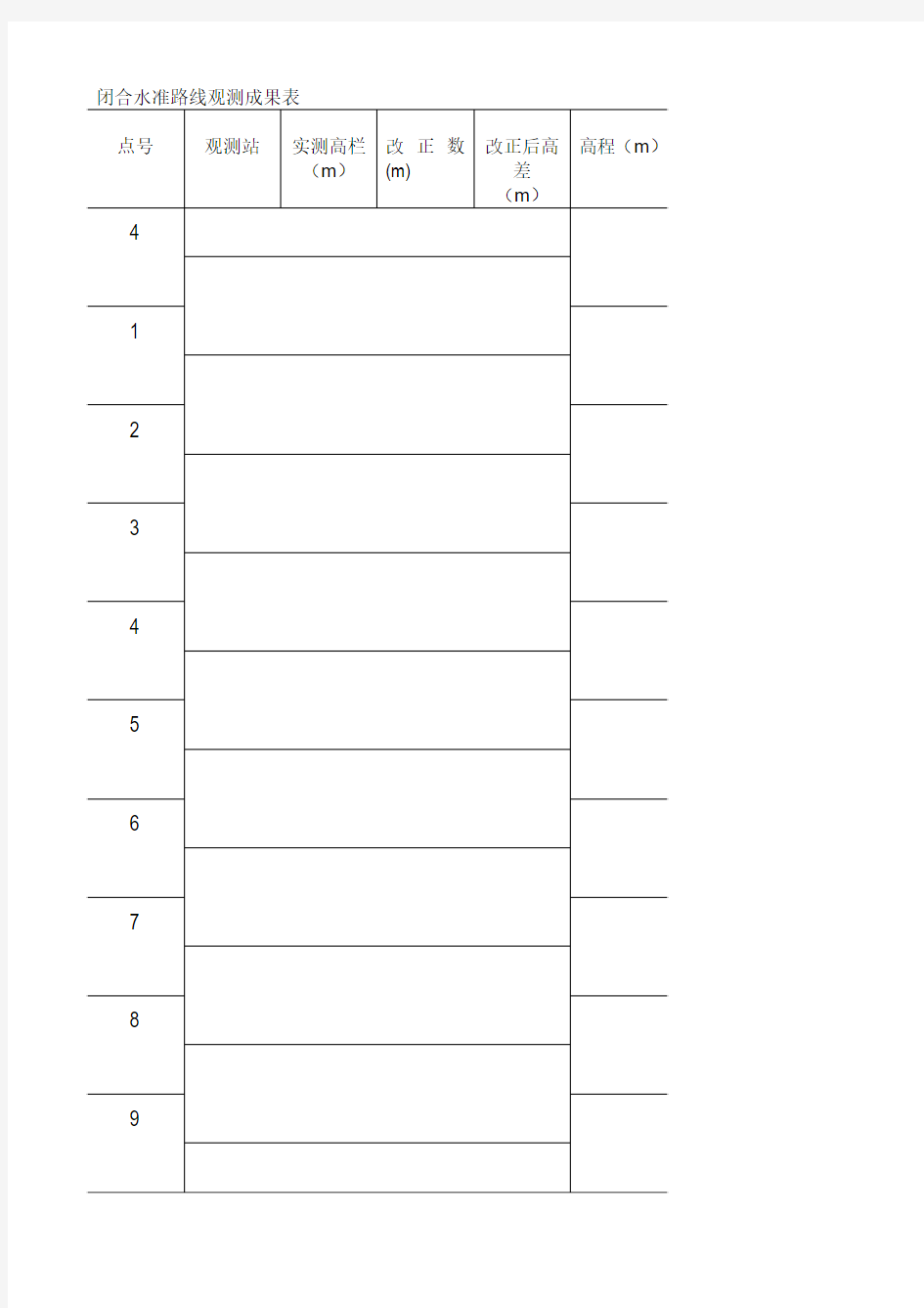 闭合水准路线观测成果表