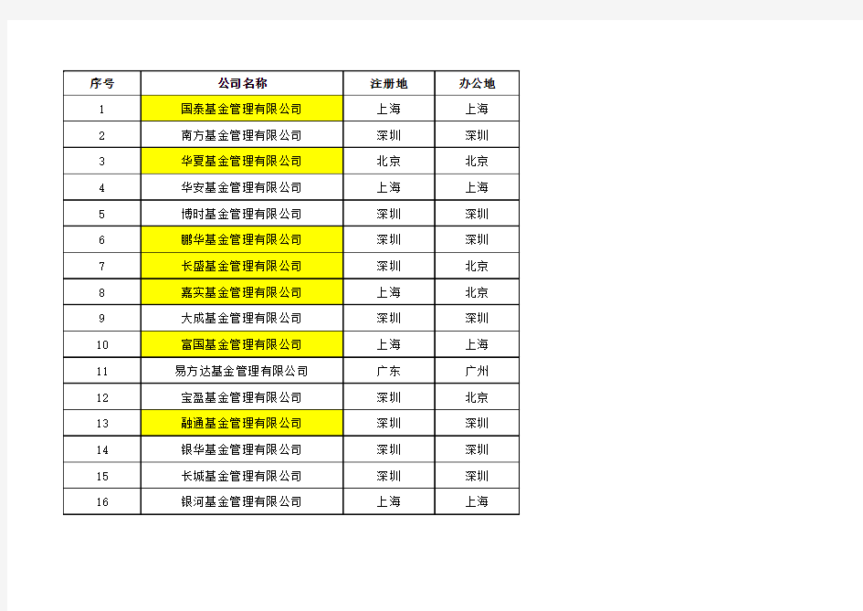 内地公募基金公司一览