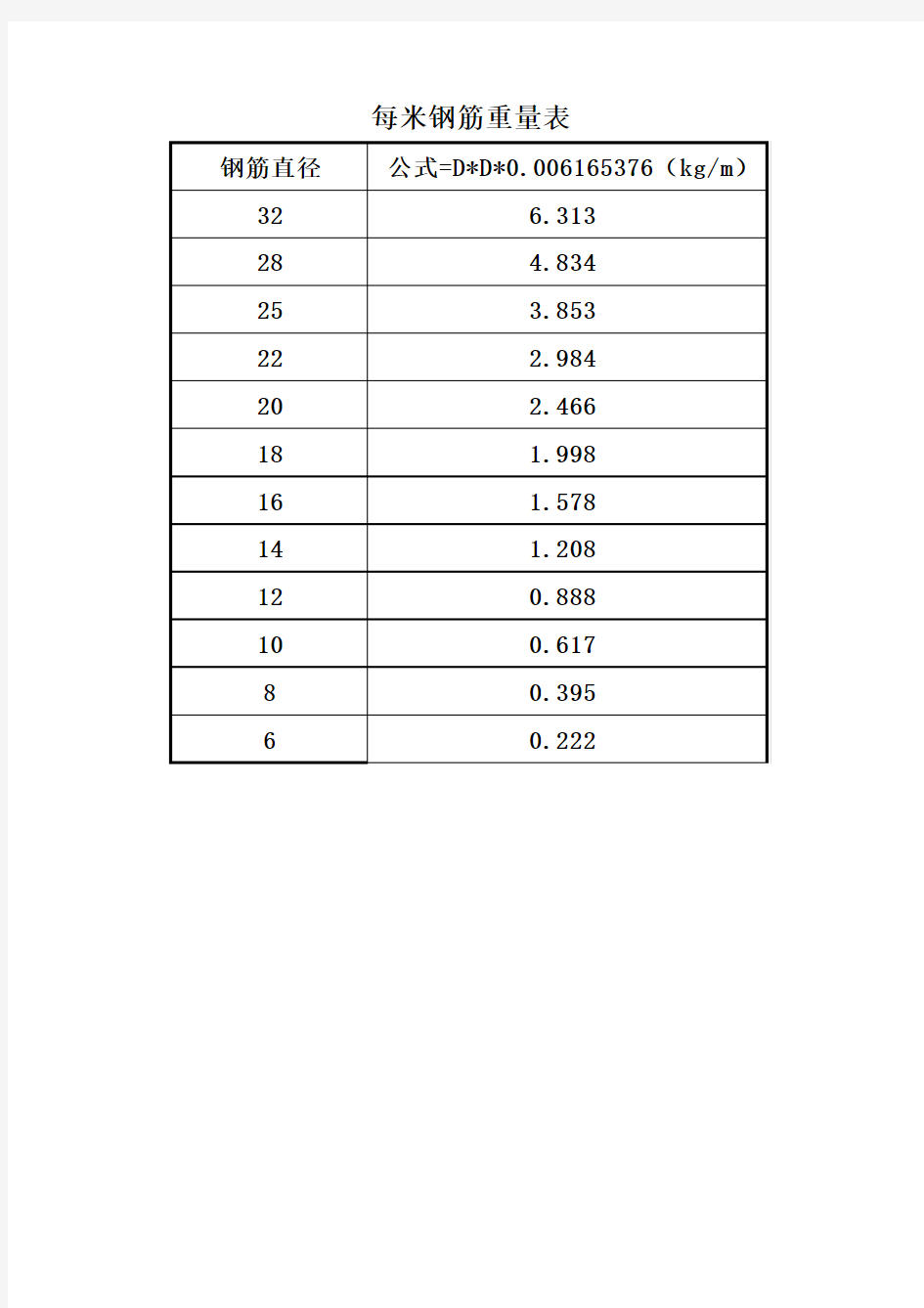每米钢筋重量表