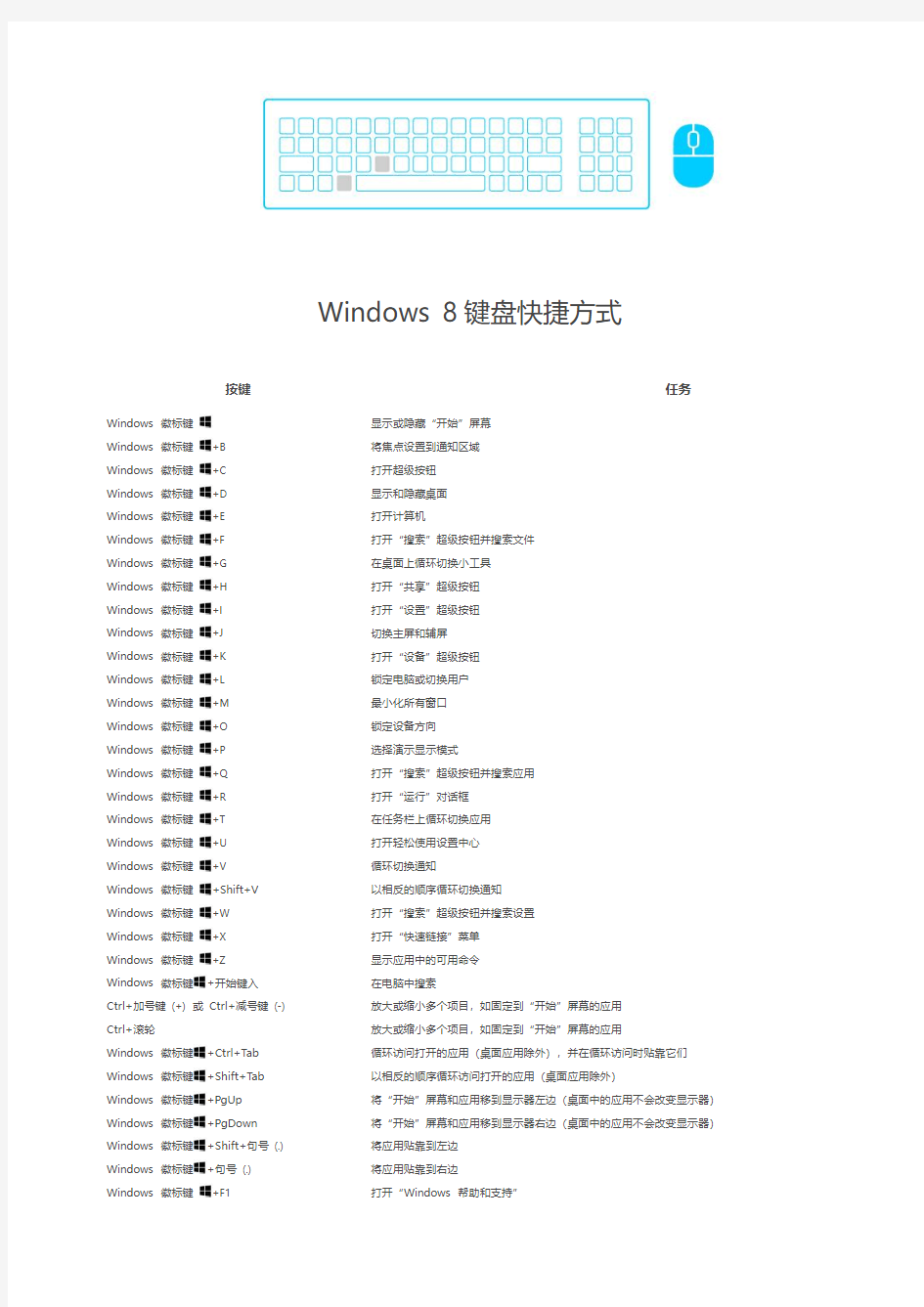 Windows8 键盘快捷方式