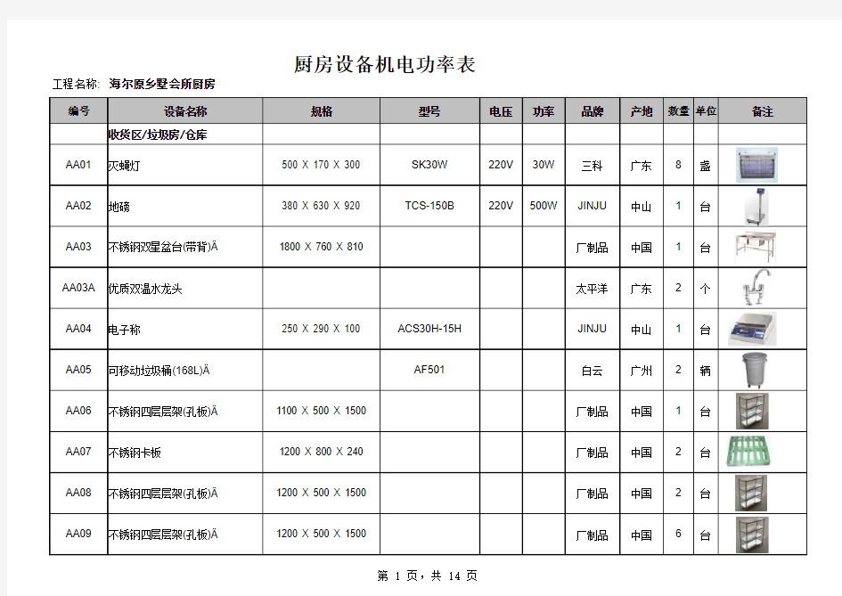 厨房设备机电功率表(原版)