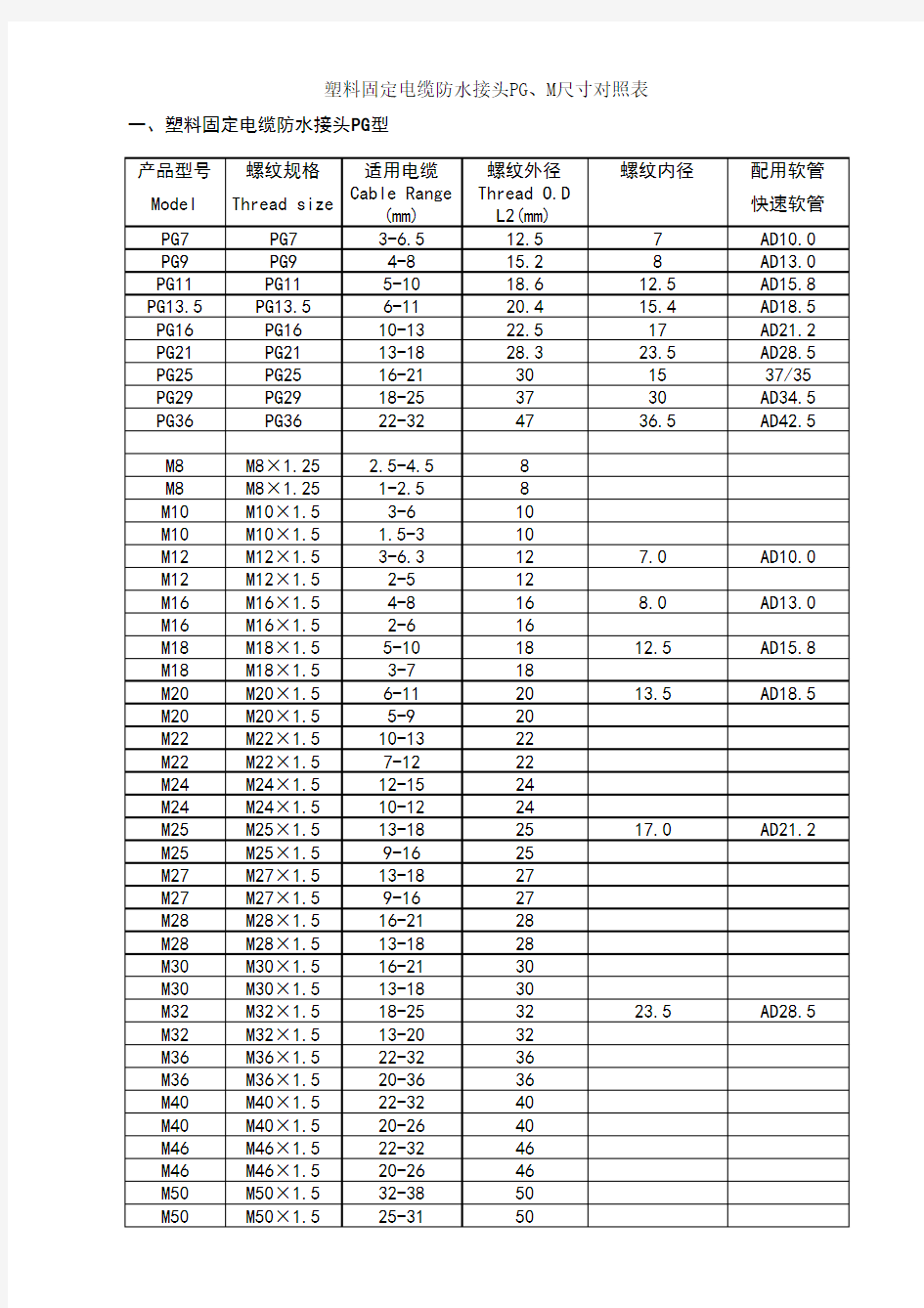 电缆防水接头尺寸对照表