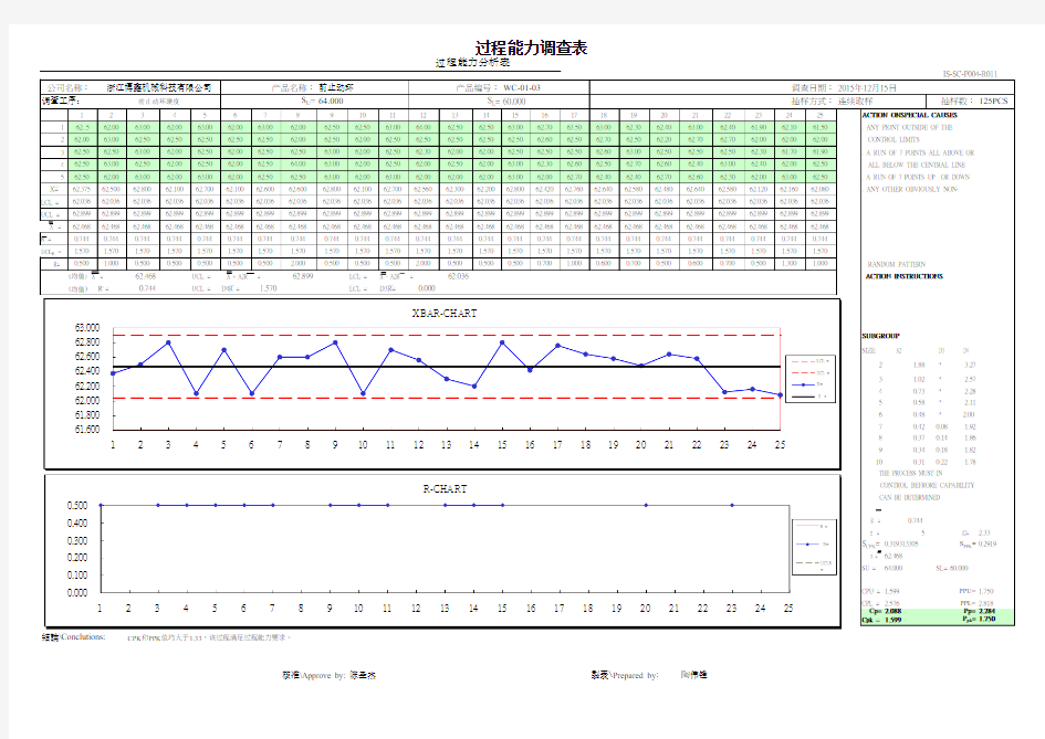 表面硬度过程能力分析表spc-100及CPK