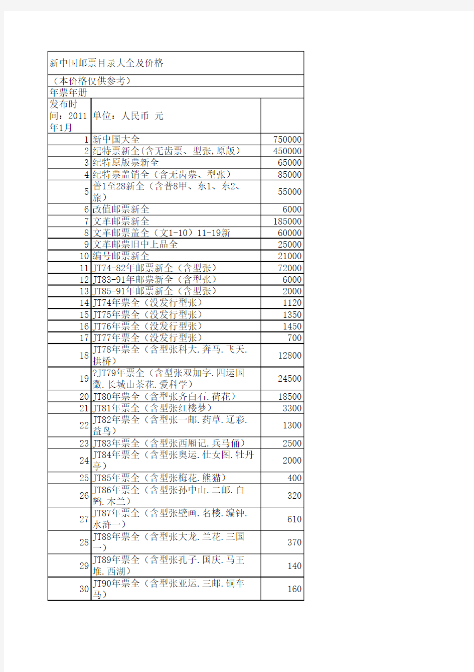 新中国邮票目录大全及价格