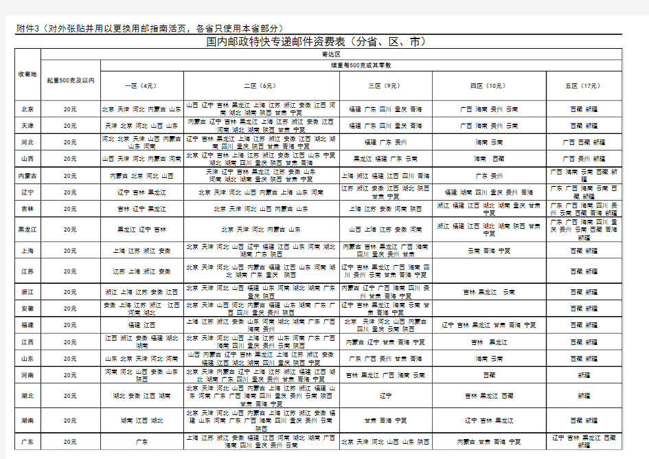 邮政EMS国内特快专递邮件资费表(分省、区、市)