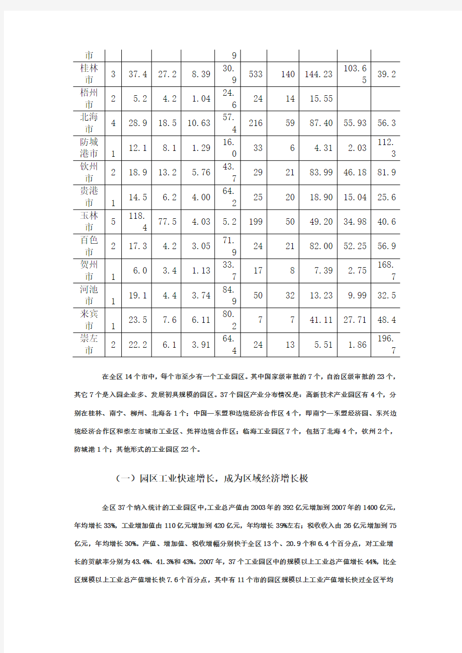 广西工业园区现状及发展问题研究