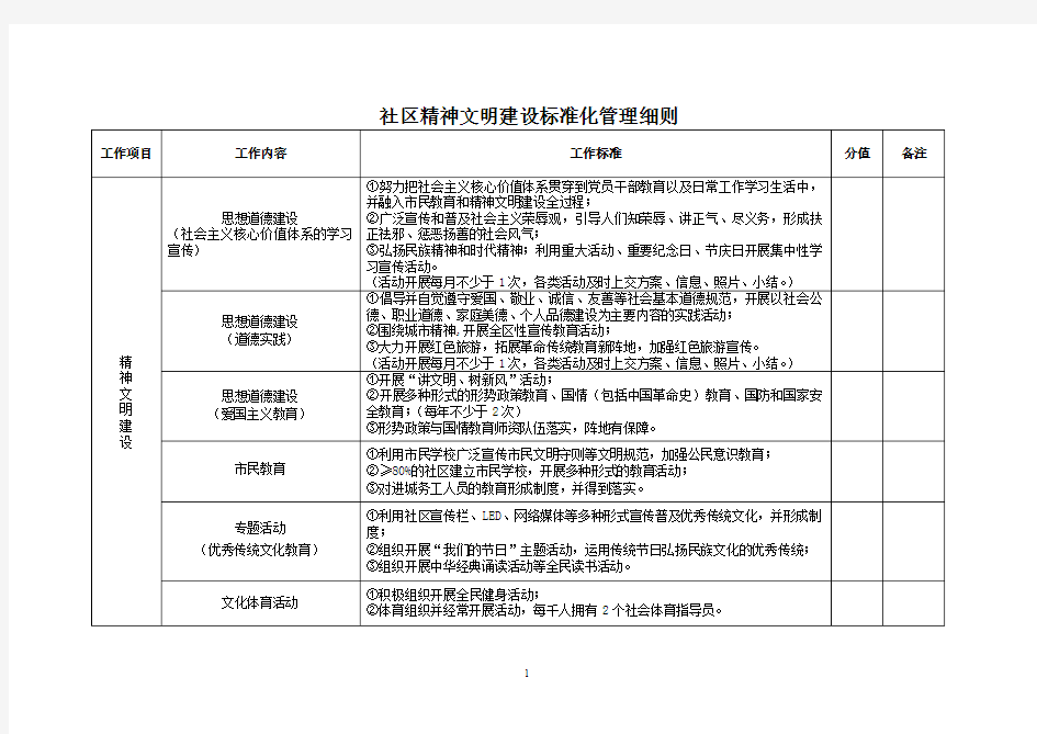 精神文明建设工作考核