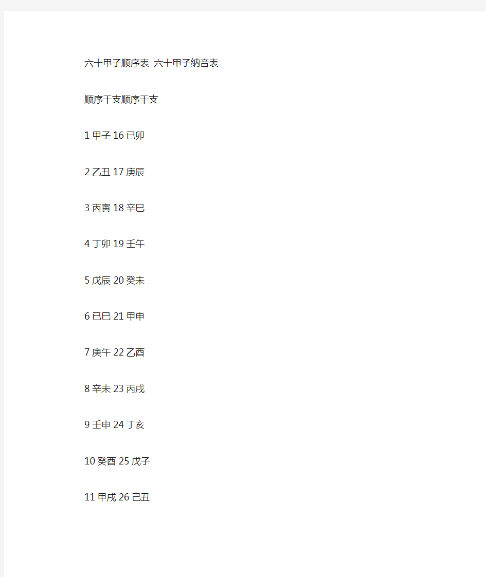 六十甲子顺序表及纳音表