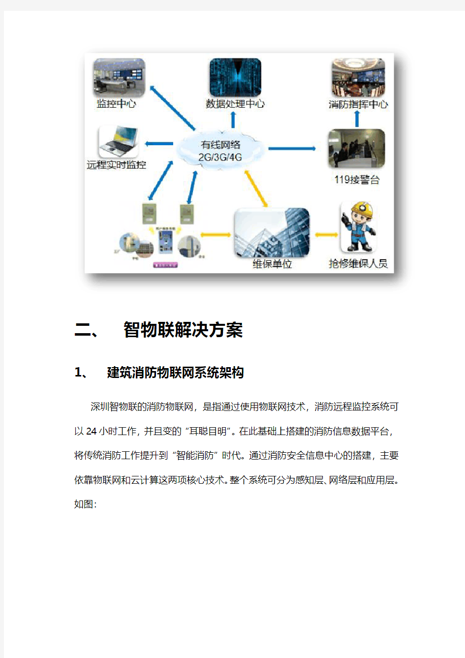 建筑消防物联网远程管控方案