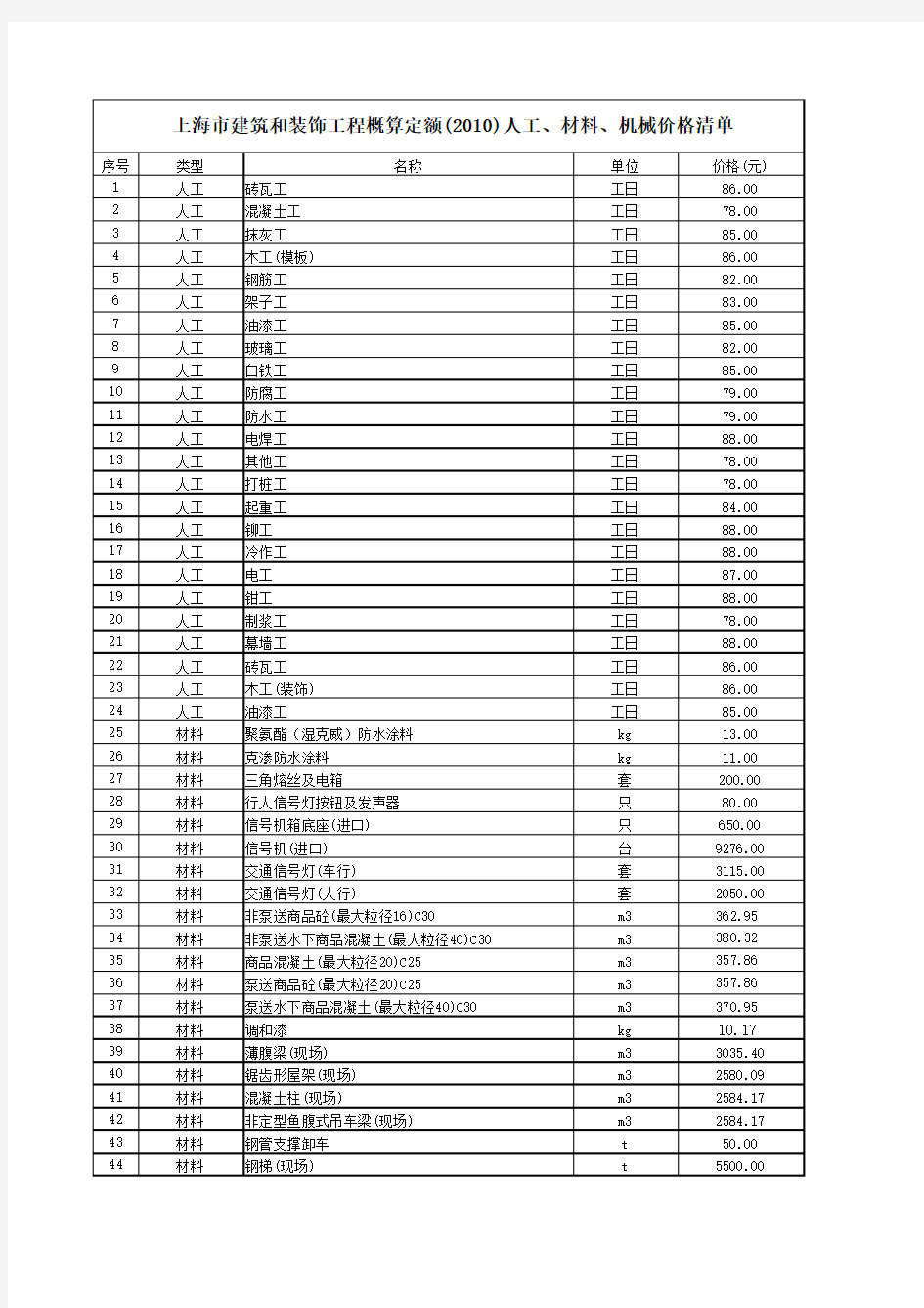 上海市建筑和装饰工程概算定额(2010)人工、材料、机械价格清单