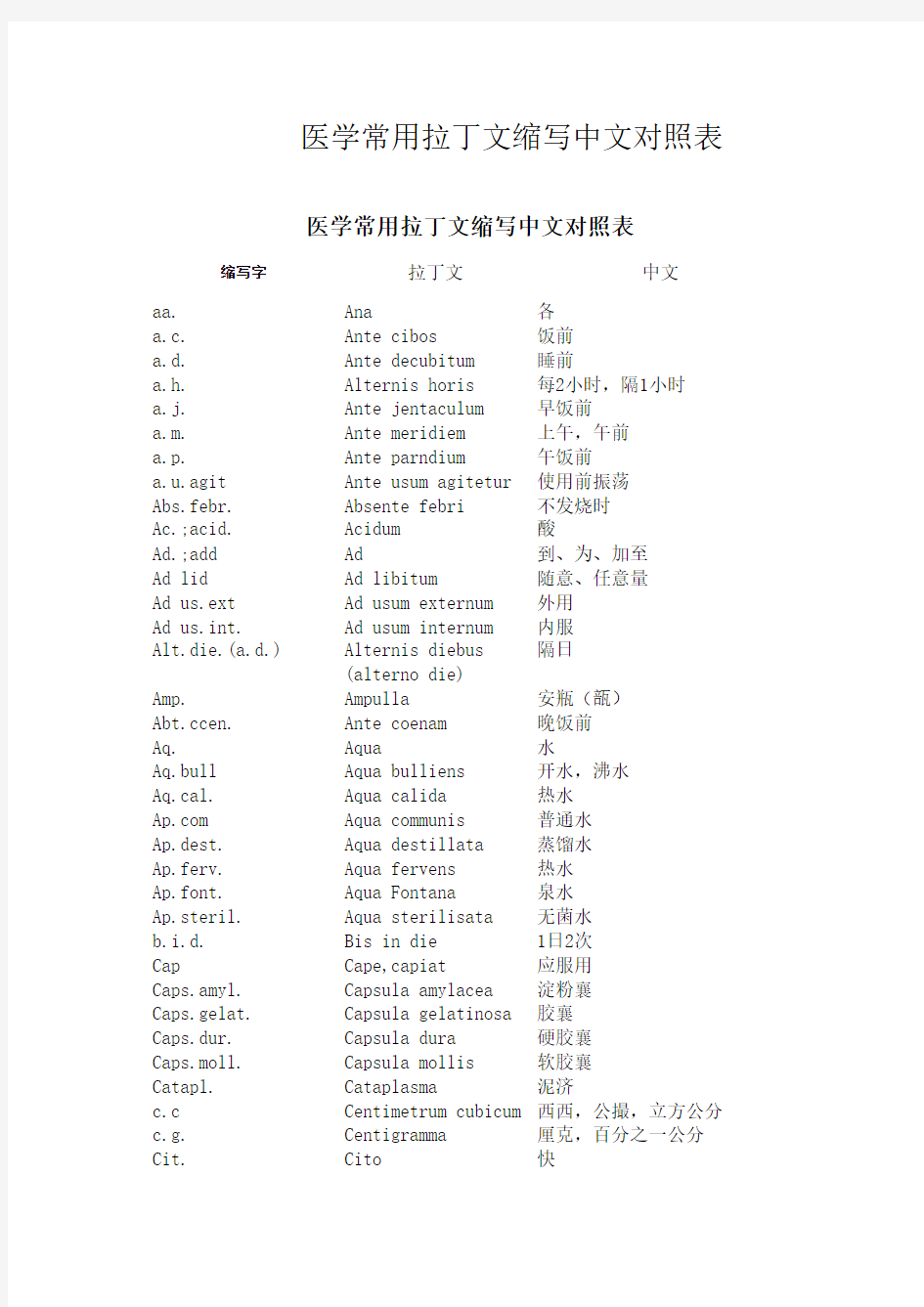 医学常用拉丁文缩写中文对照表