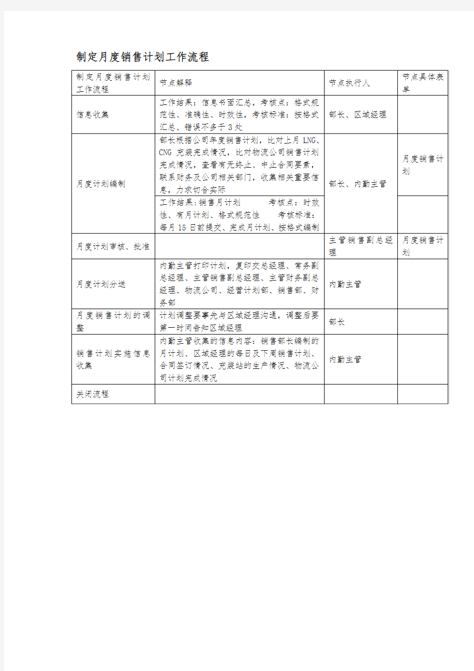 制定月度销售计划工作流程