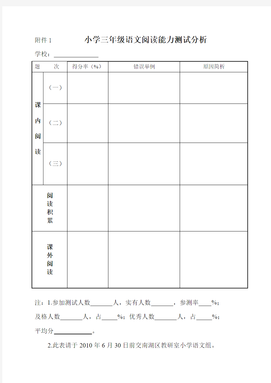 有关小学三年级语文阅读能力测试注意事项