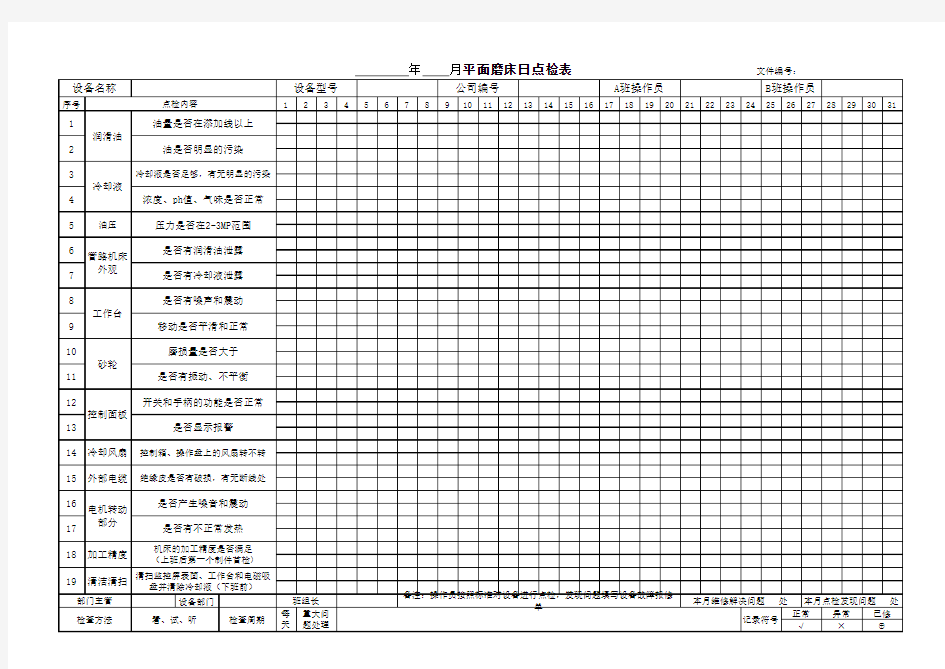 平面磨床日点检、保养表20120928