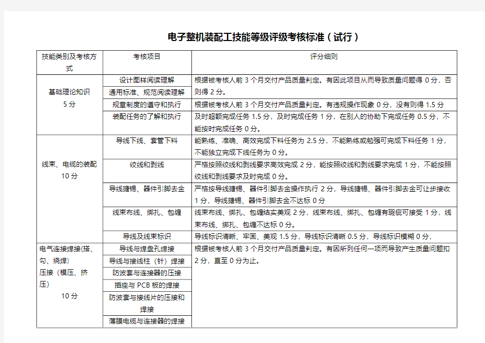 操作工等级标准