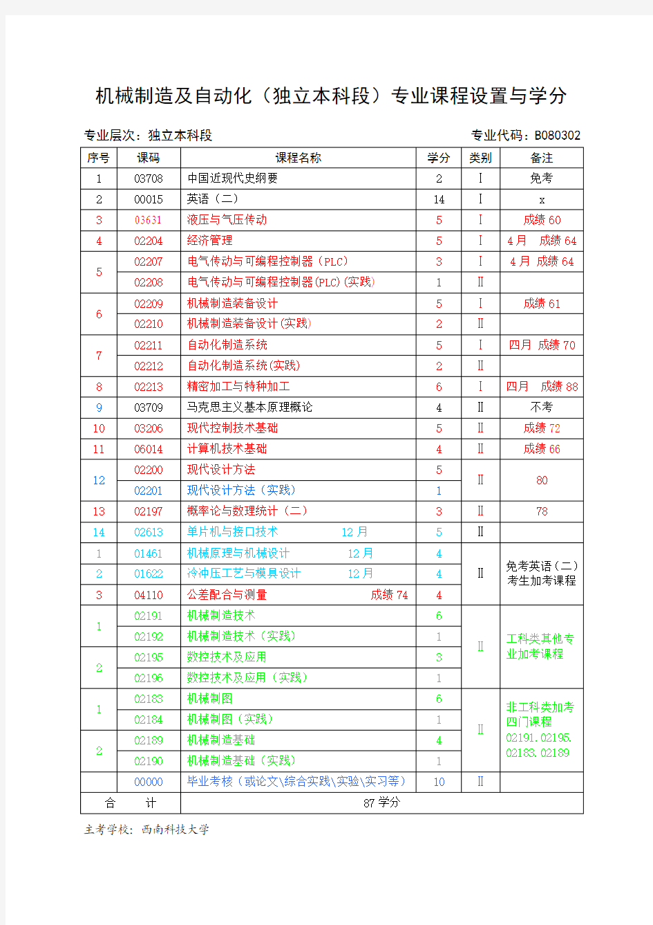 机械制造及自动化专业计划