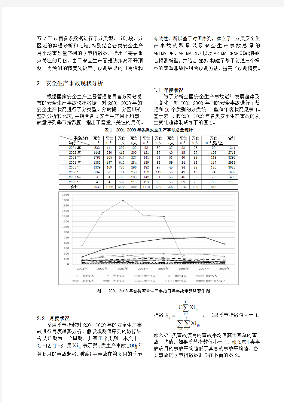 中国管理科学投稿格式