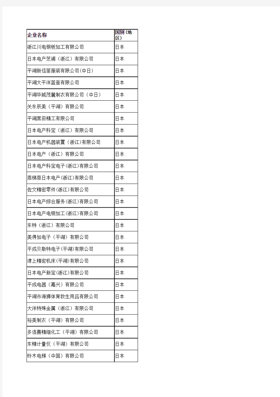 平湖外资企业