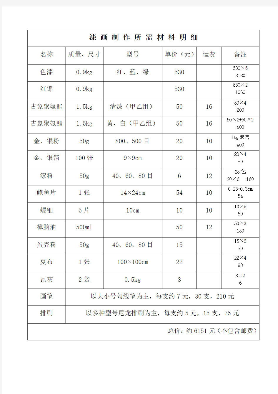 漆 画 制 作 所 需 材 料 明 细