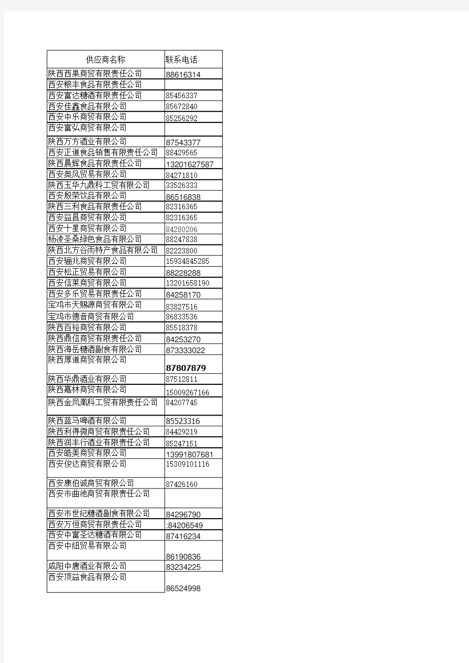 陕西中小企业名单.xls1