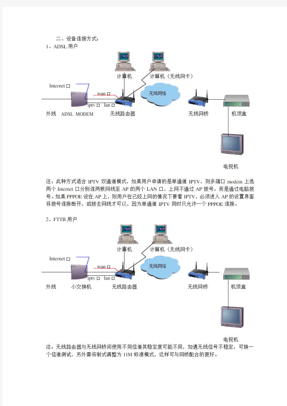 IPTV无线解决方案