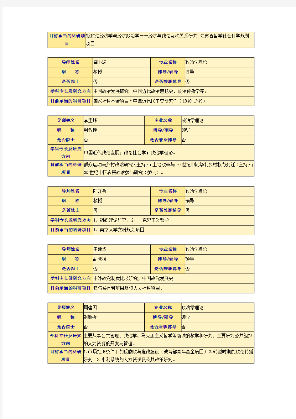 南京大学政府管理学院导师信息