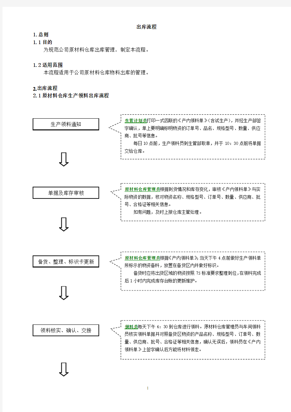 原材料仓库出库流程