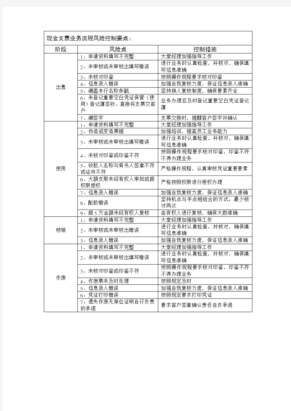 现金支票业务流程风险控制要点