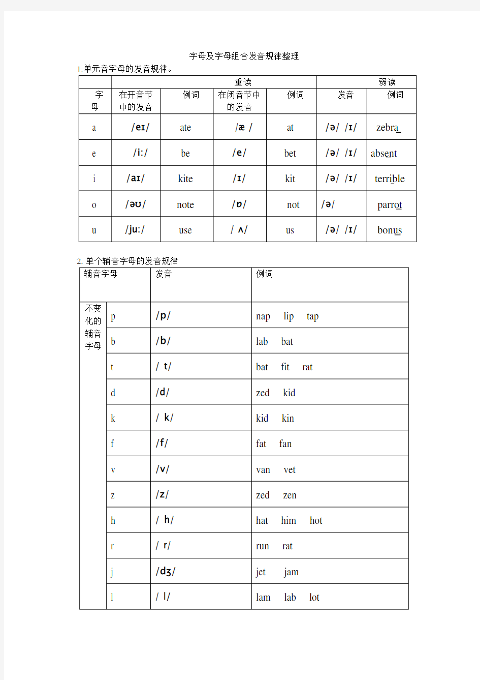 字母及字母组合发音规律整理