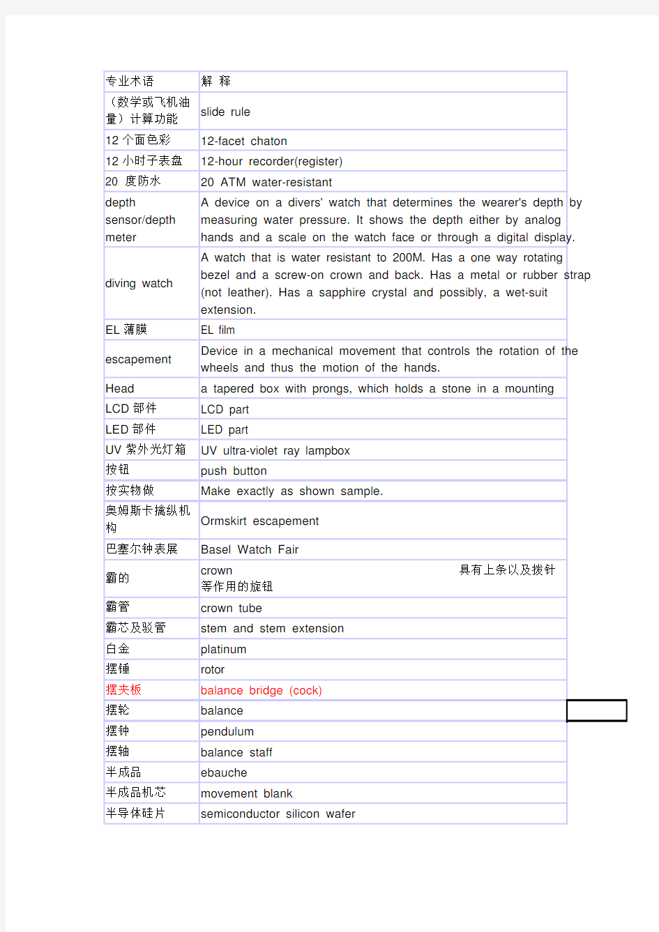 钟表行业专业术语中英文对照