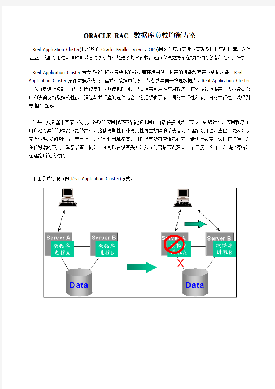 ORACLE RAC 数据库负载均衡方案