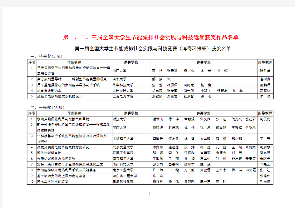 第一、二、三届全国大学生节能减排社会实践与科技竞赛获奖作品名单