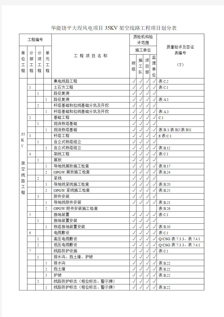 35KV架空线路项目划分表