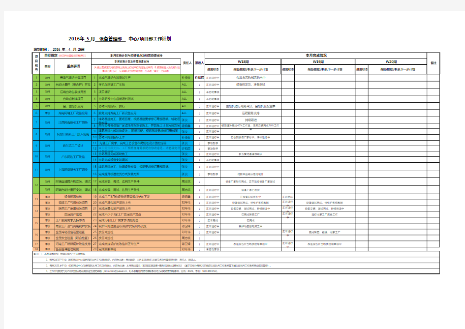 设备管理部工作计划