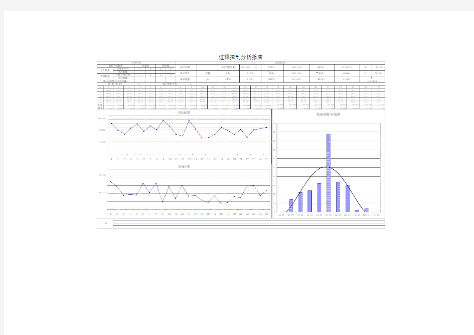 Excel模板自动生成CPK,SPC,RunChart结果和曲线图：125个样品范例