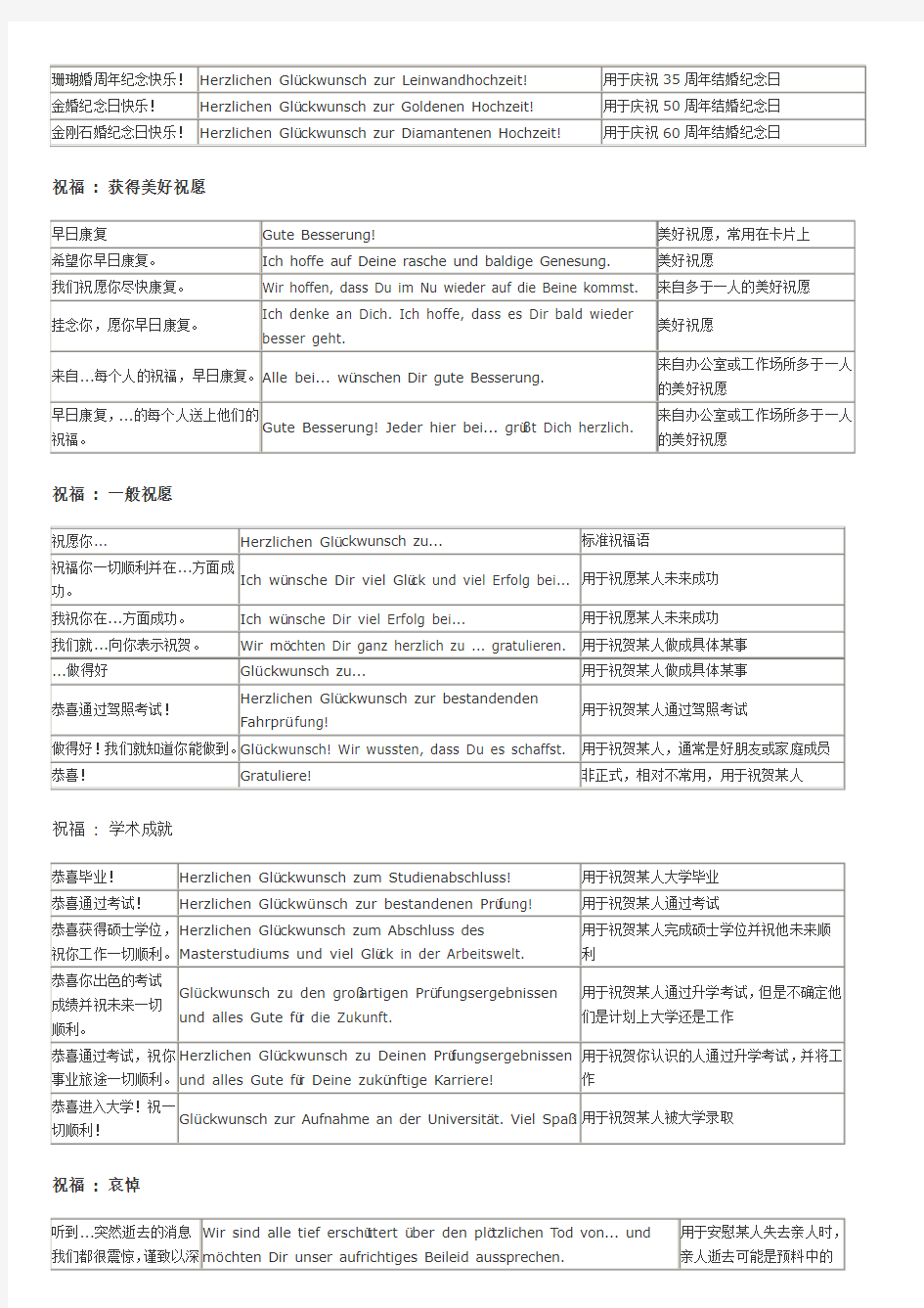 史上最全的德语祝福语总结