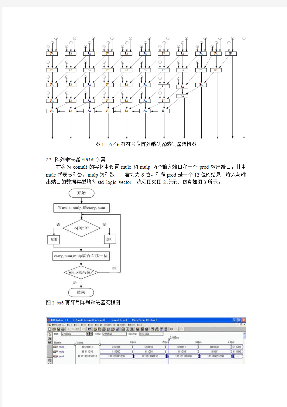 三种高速乘法器的FPGA实现及性能比较