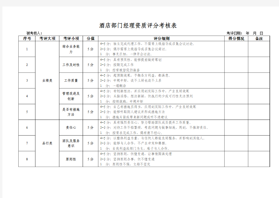 酒店部门经理自己考核评估表