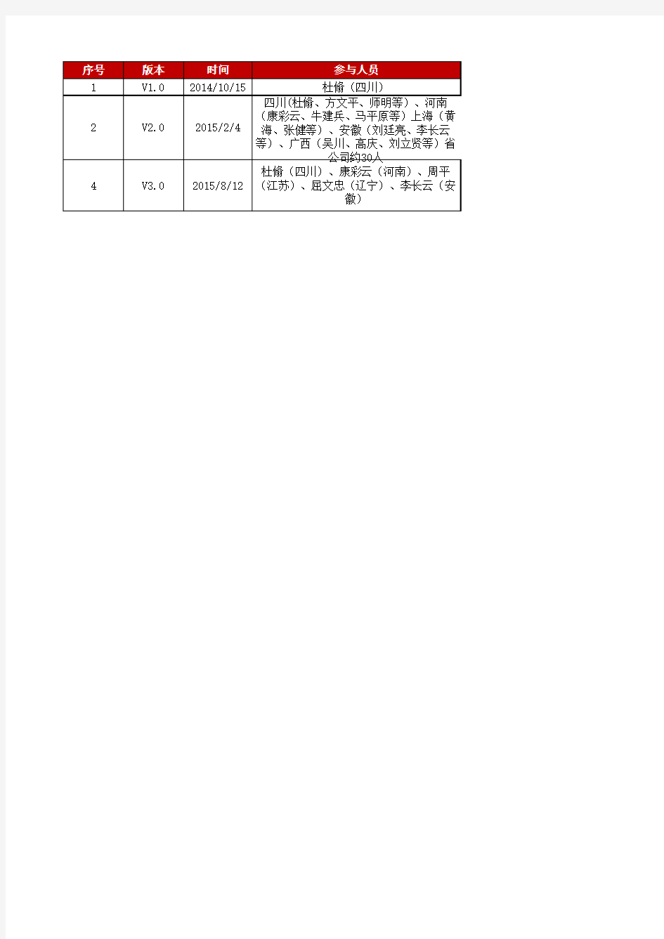 中国移动动环L2-交直流供电系统