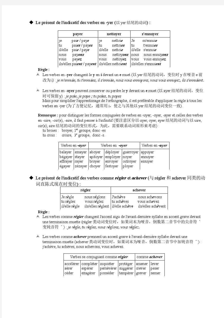 法语直陈式现在时动词变位规律