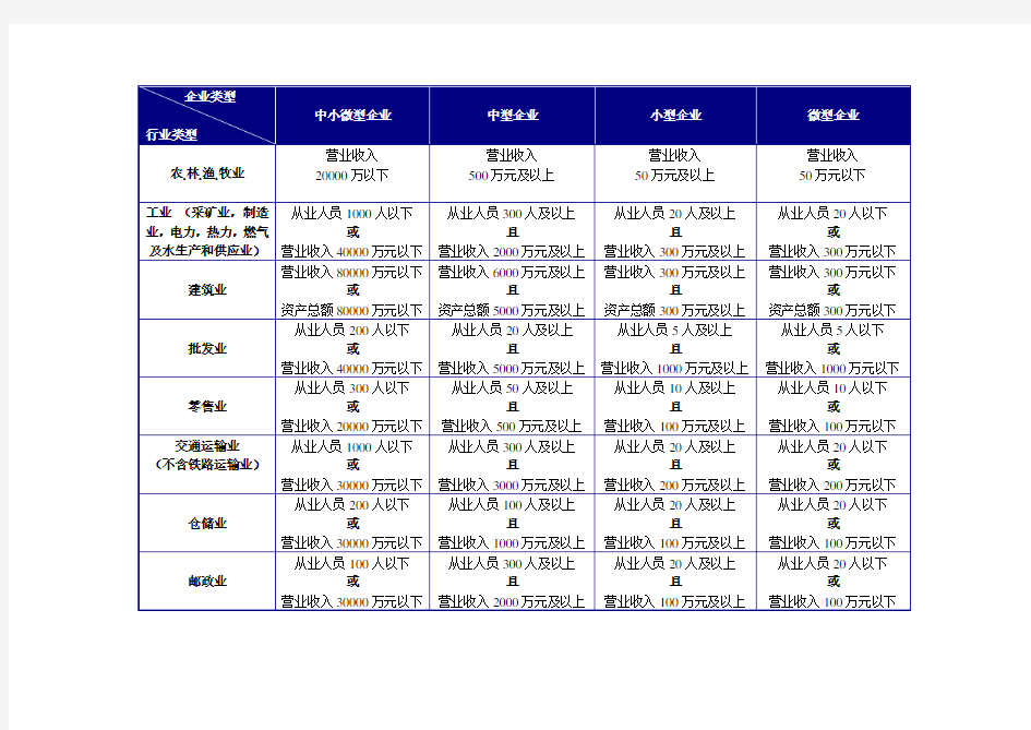 中小企业划型标准规定(表格版)