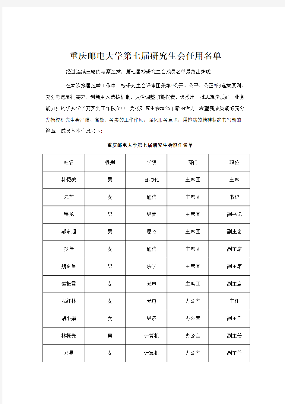 重庆邮电大学第七届研究生会任用名单