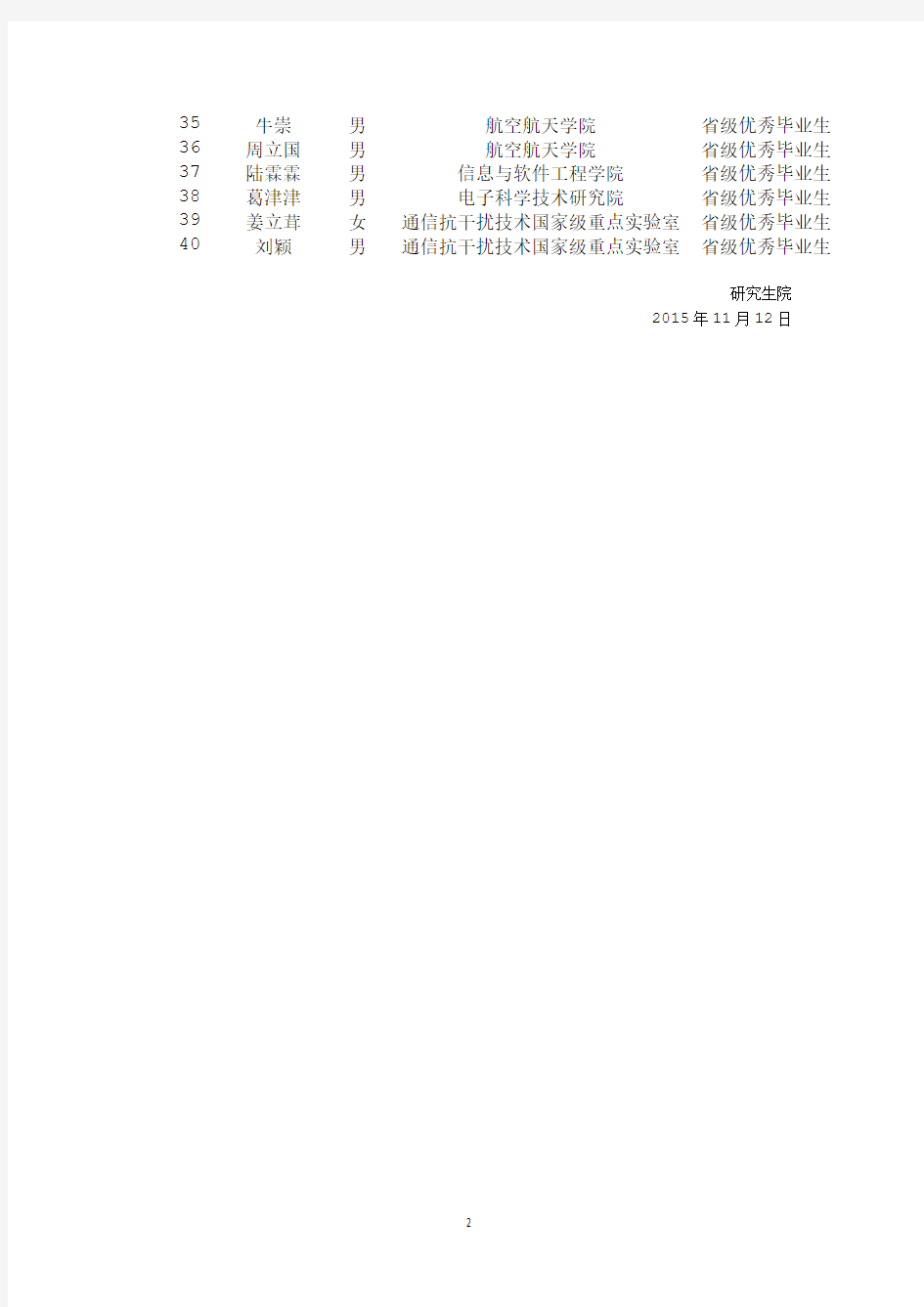 2016届“四川省级优秀毕业生”称号学生名单