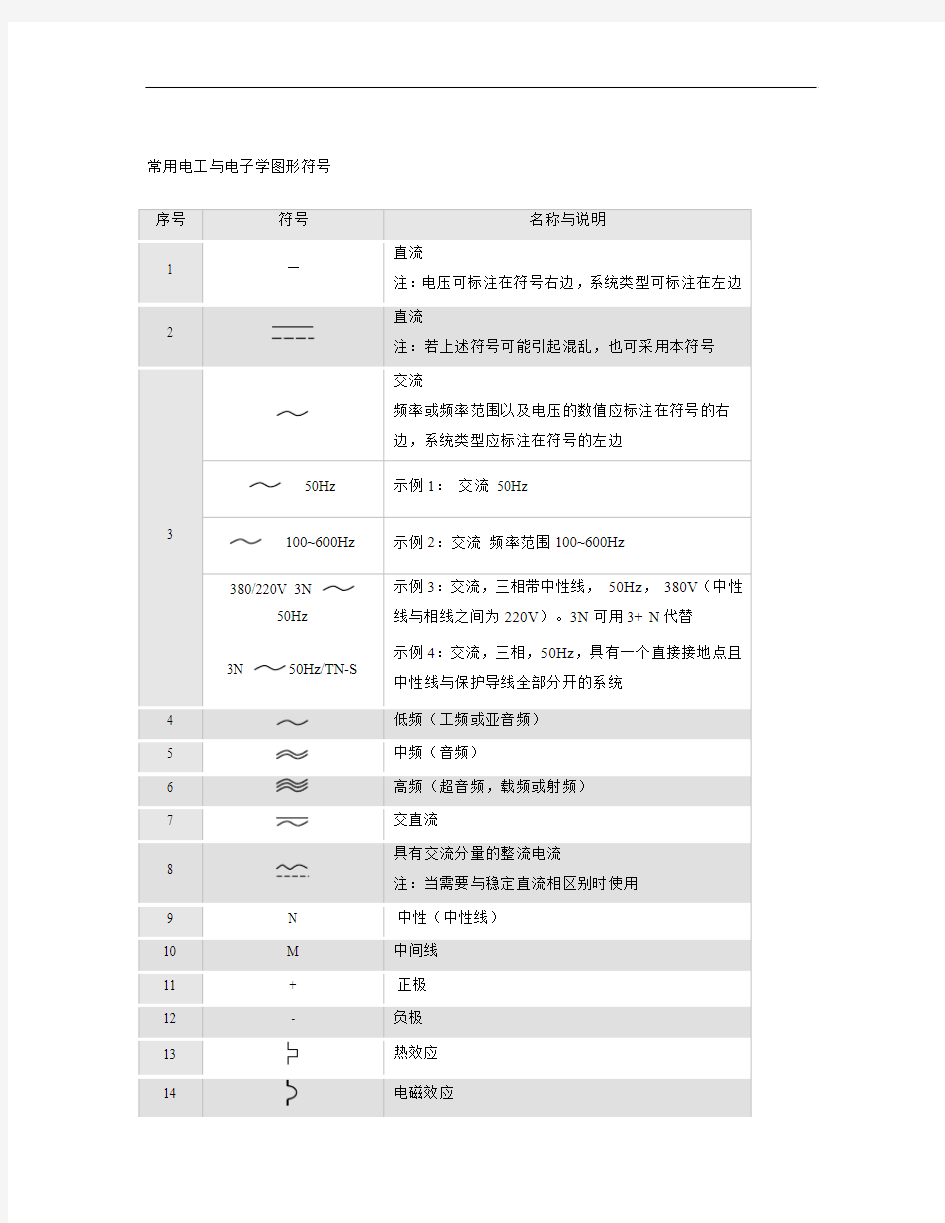 最新版常用电工与电子学图形符号大全