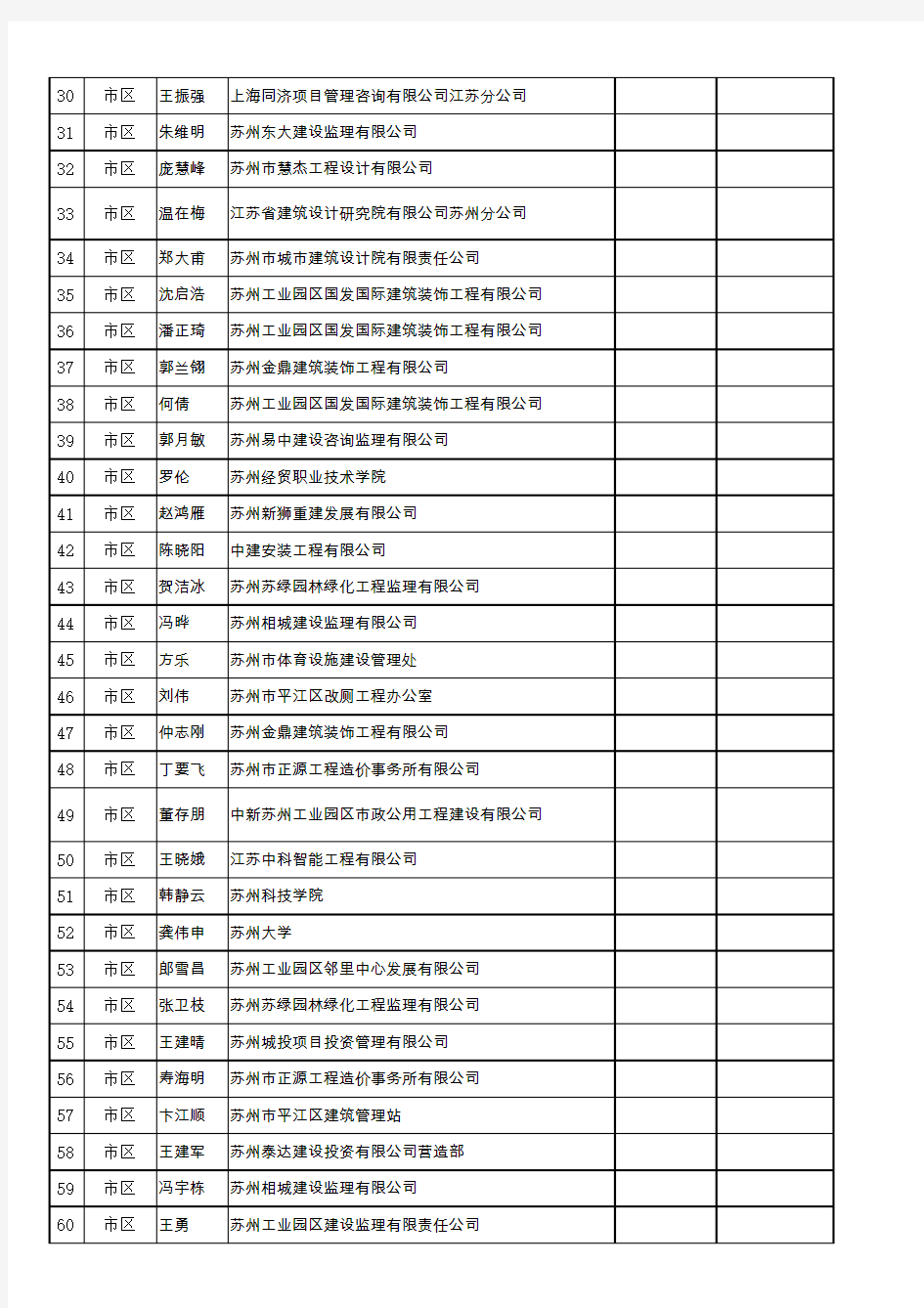 苏州市2013新申报评标专家名单