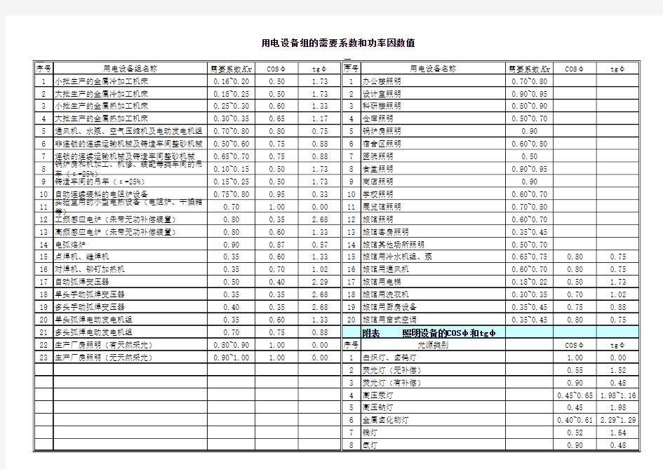 功率因数、需要系数表